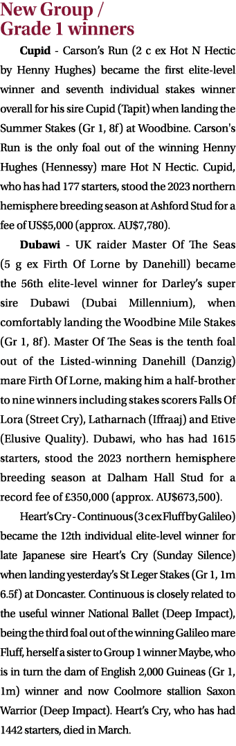 New Group / Grade 1 winners Cupid Carson’s Run (2 c ex Hot N Hectic by Henny Hughes) became the first elite level win...