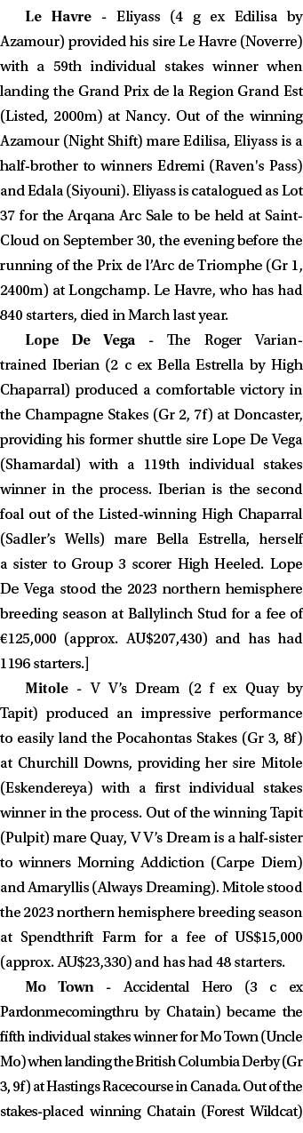 Le Havre Eliyass (4 g ex Edilisa by Azamour) provided his sire Le Havre (Noverre) with a 59th individual stakes winne...