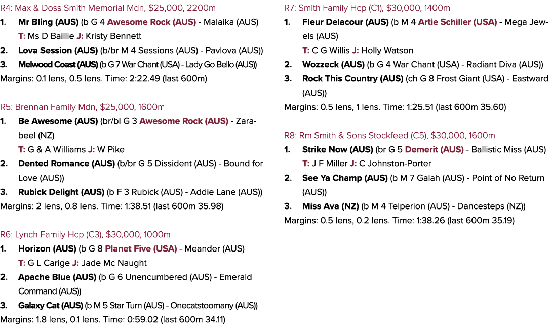 R4: Max & Doss Smith Memorial Mdn, $25,000, 2200m 1. Mr Bling (AUS) (b G 4 Awesome Rock (AUS) Malaika (AUS) T: Ms D B...