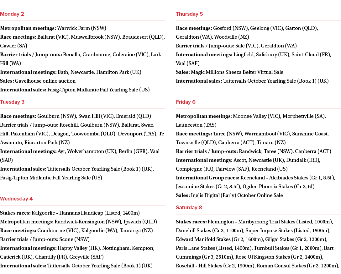 ￼ Metropolitan meetings: Warwick Farm (NSW) Race meetings: Ballarat (VIC), Muswellbrook (NSW), Beaudesert (QLD), Gawl...