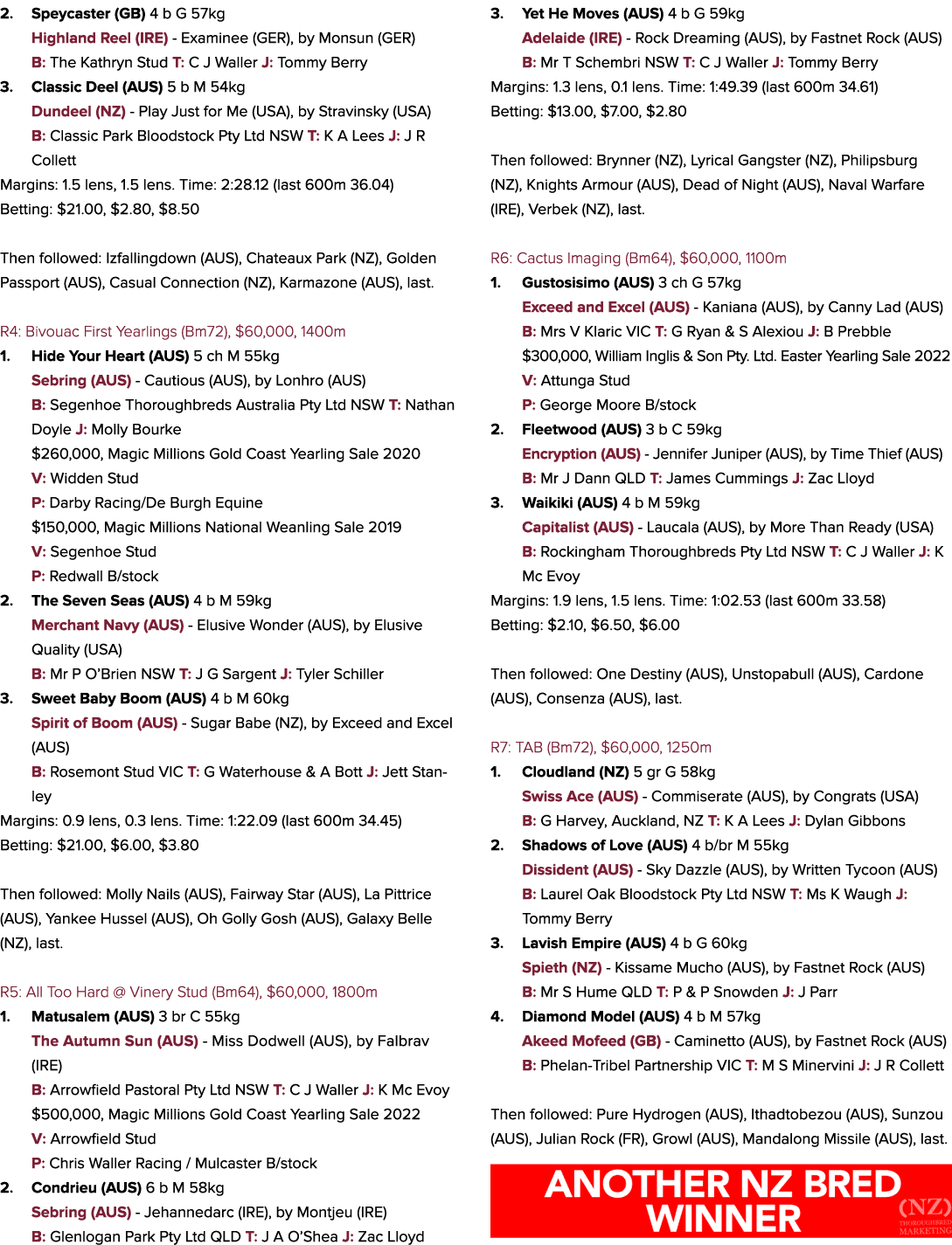 2. Speycaster (GB) 4 b G 57kg Highland Reel (IRE) Examinee (GER), by Monsun (GER) B: The Kathryn Stud T: C J Waller J...