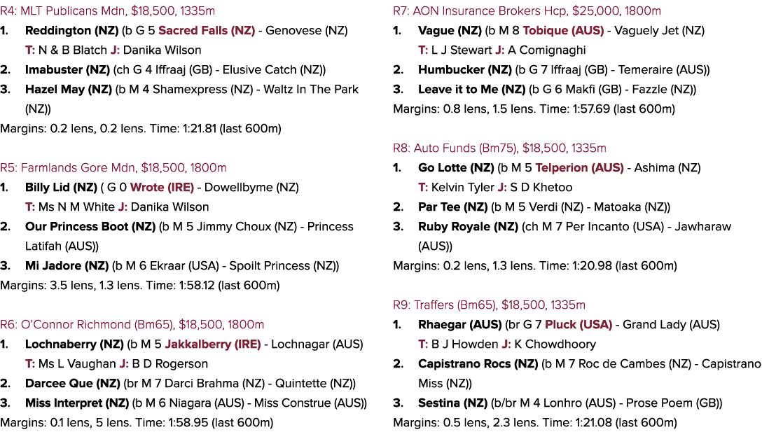 R4: MLT Publicans Mdn, $18,500, 1335m 1. Reddington (NZ) (b G 5 Sacred Falls (NZ) Genovese (NZ) T: N & B Blatch J: Da...