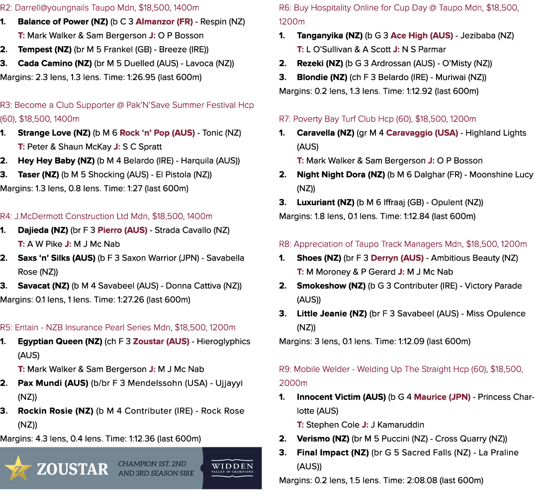 R2: Darrell@youngnails Taupo Mdn, $18,500, 1400m 1. Balance of Power (NZ) (b C 3 Almanzor (FR) Respin (NZ) T: Mark Wa...