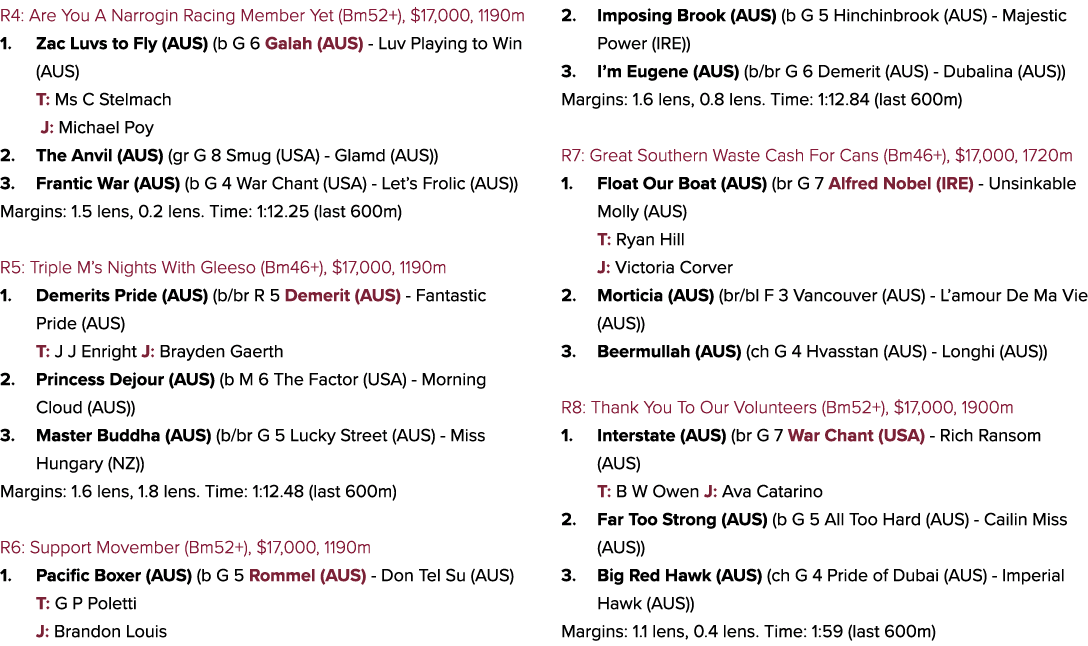 R4: Are You A Narrogin Racing Member Yet (Bm52+), $17,000, 1190m 1. Zac Luvs to Fly (AUS) (b G 6 Galah (AUS) Luv Play...