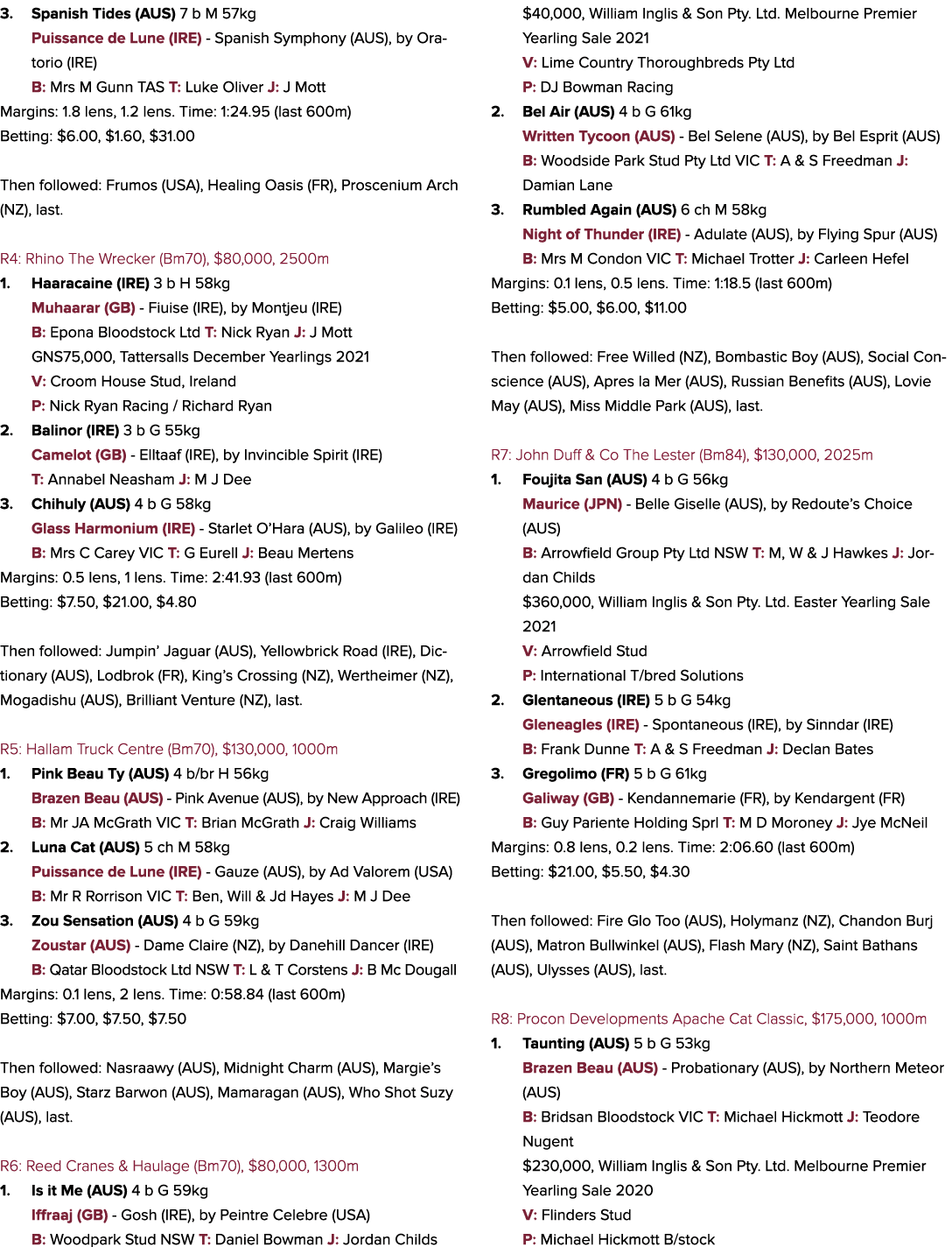 3. Spanish Tides (AUS) 7 b M 57kg Puissance de Lune (IRE) Spanish Symphony (AUS), by Oratorio (IRE) B: Mrs M Gunn TAS...