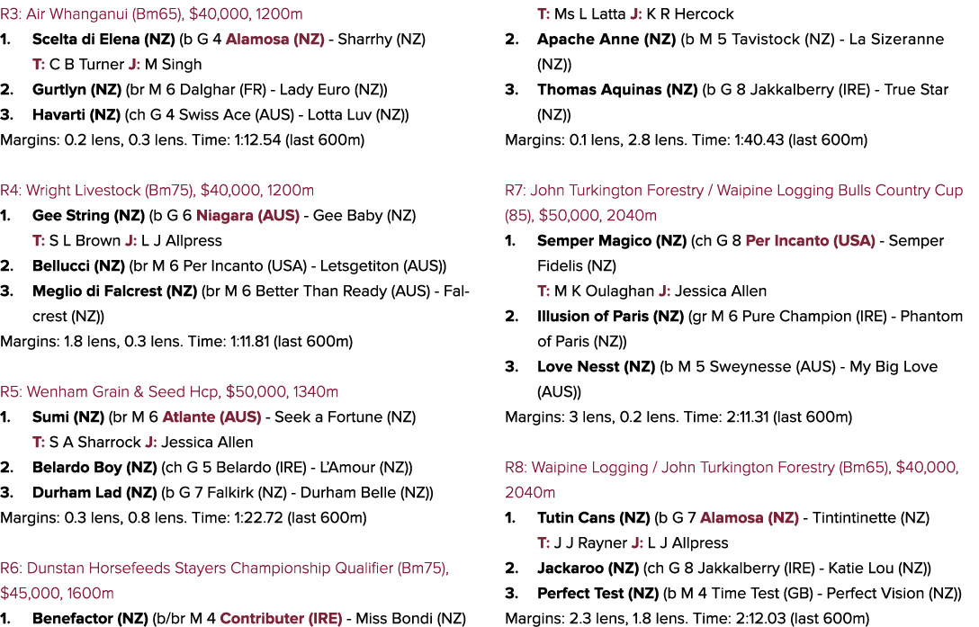 R3: Air Whanganui (Bm65), $40,000, 1200m 1. Scelta di Elena (NZ) (b G 4 Alamosa (NZ) Sharrhy (NZ) T: C B Turner J: M ...