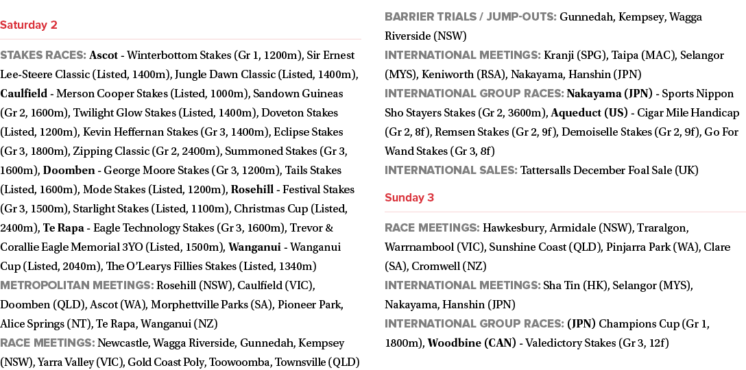 ￼ Stakes races: Ascot Winterbottom Stakes (Gr 1, 1200m), Sir Ernest Lee Steere Classic (Listed, 1400m), Jungle Dawn C...