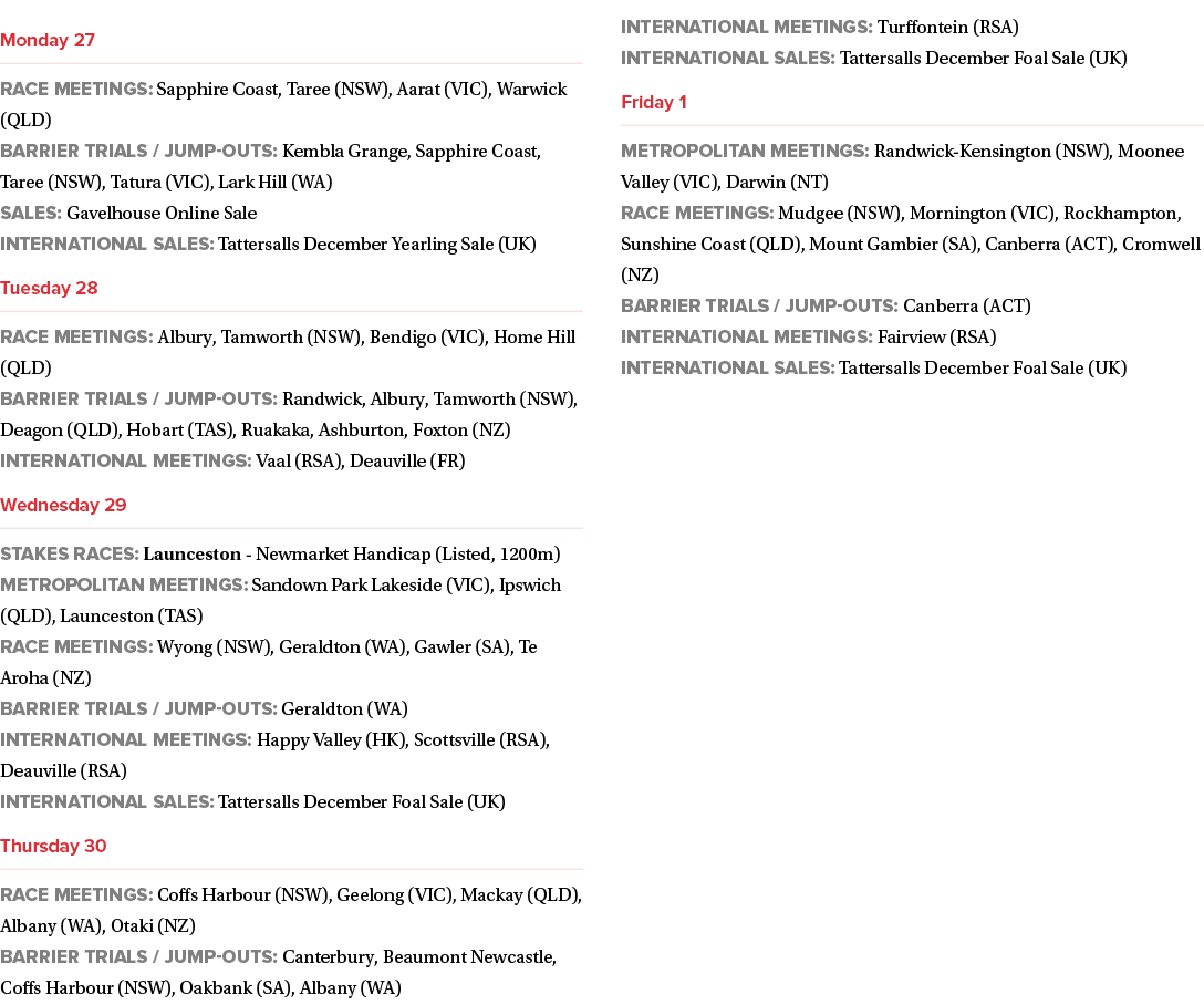 ￼ Race meetings: Sapphire Coast, Taree (NSW), Aarat (VIC), Warwick (QLD) Barrier trials / Jump outs: Kembla Grange, S...