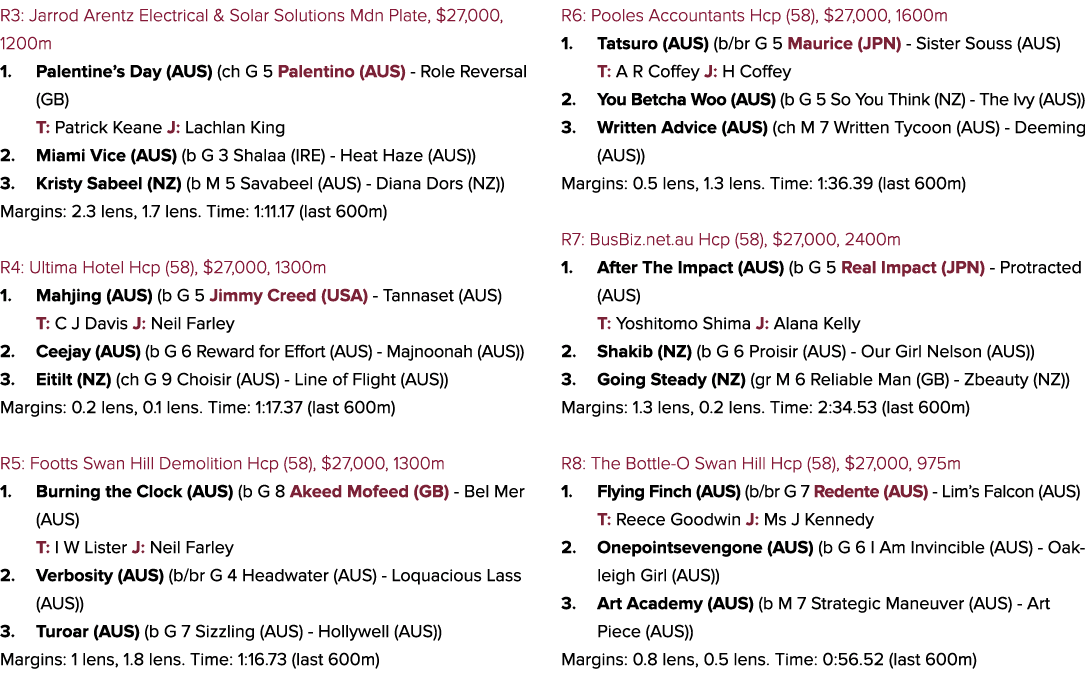 R3: Jarrod Arentz Electrical & Solar Solutions Mdn Plate, $27,000, 1200m 1. Palentine’s Day (AUS) (ch G 5 Palentino (...