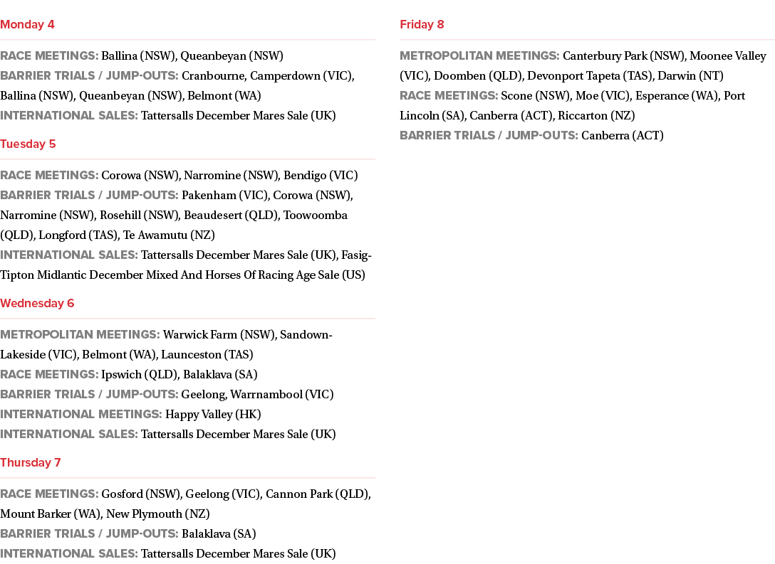 ￼ Race meetings: Ballina (NSW), Queanbeyan (NSW) Barrier trials / Jump outs: Cranbourne, Camperdown (VIC), Ballina (N...