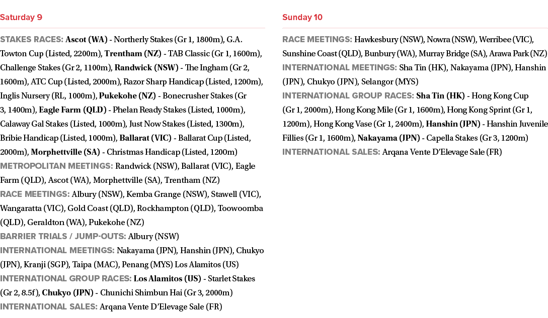 ￼ Stakes races: Ascot (WA) Northerly Stakes (Gr 1, 1800m), G.A. Towton Cup (Listed, 2200m), Trentham (NZ) TAB Classic...