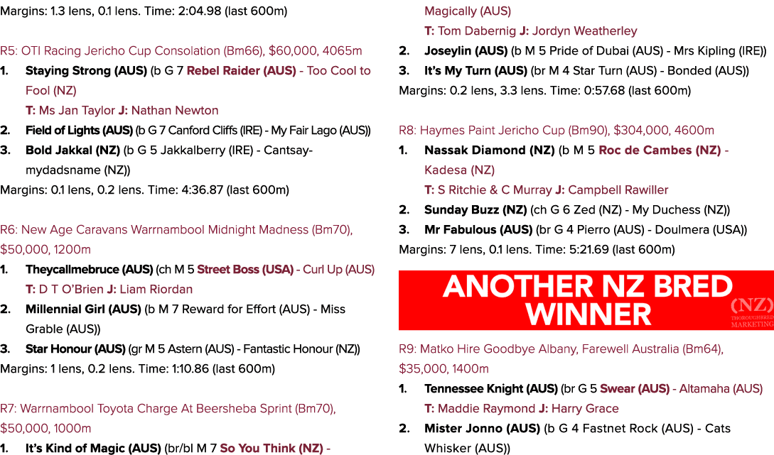 Margins: 1.3 lens, 0.1 lens. Time: 2:04.98 (last 600m) R5: OTI Racing Jericho Cup Consolation (Bm66), $60,000, 4065m ...