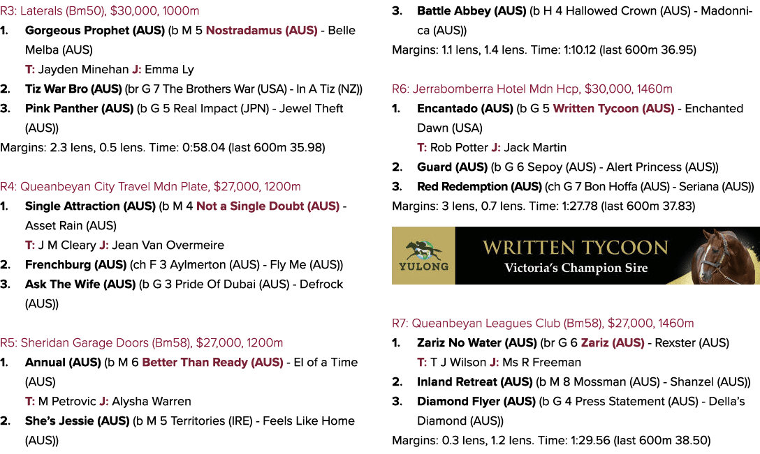 R3: Laterals (Bm50), $30,000, 1000m 1. Gorgeous Prophet (AUS) (b M 5 Nostradamus (AUS) Belle Melba (AUS) T: Jayden Mi...