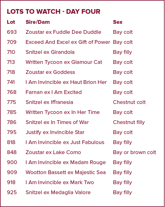 LOTS TO WATCH DAY FOUR Lot Sire/Dam Sex 693 Zoustar ex Fuddle Dee Duddle Bay colt 709 Exceed And Excel ex Gift of Pow...
