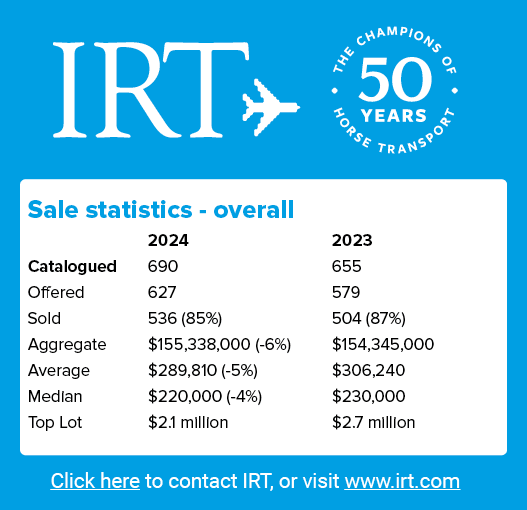 Sale statistics overall , 2024 2023 Catalogued 690 655 Offered 627 579 Sold 536 (85%) 504 (87%) Aggregate $155,338,00...