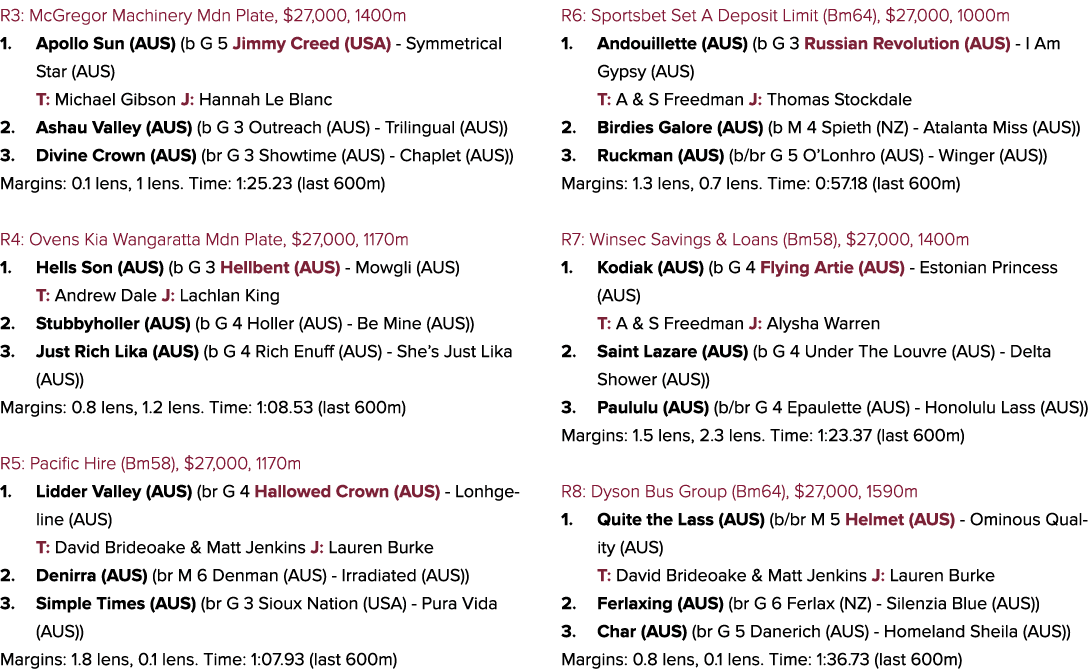 R3: McGregor Machinery Mdn Plate, $27,000, 1400m 1. Apollo Sun (AUS) (b G 5 Jimmy Creed (USA) Symmetrical Star (AUS) ...