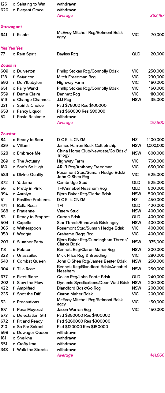 126,c,Saluting to Win ,withdrawn,,620,c,Elegant Grace ,withdrawn,,,,,Average,,362,187,,,,,,,Xtravagant ,641,f,Estate ...