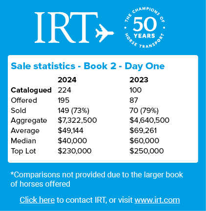 *Comparisons not provided due to the larger book of horses offered ,Sale statistics Book 2 Day One, 2024 2023 Catalog...