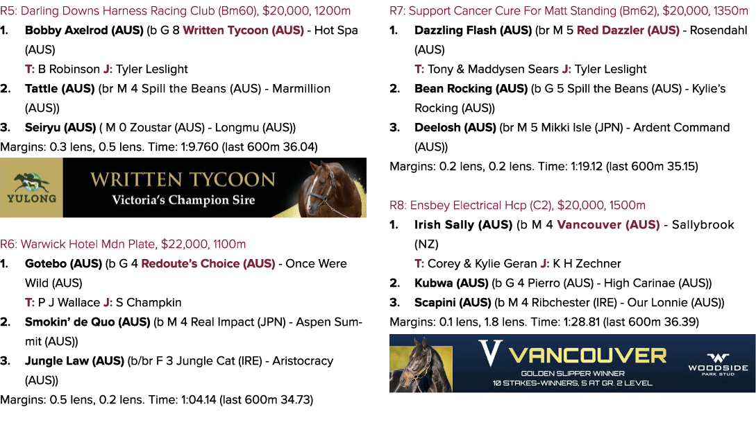 R5: Darling Downs Harness Racing Club (Bm60), $20,000, 1200m 1. Bobby Axelrod (AUS) (b G 8 Written Tycoon (AUS) Hot S...