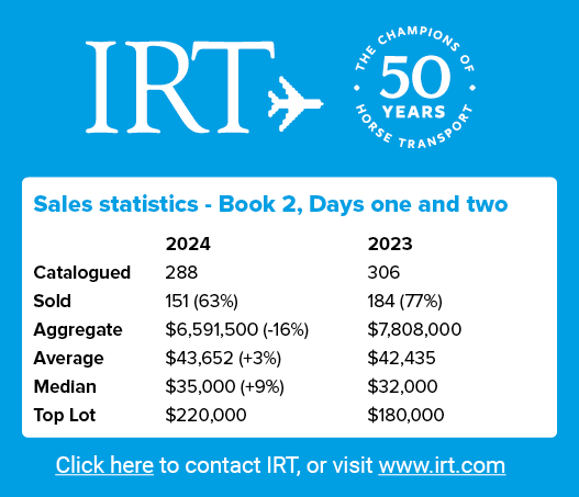 Sales statistics Book 2, Days one and two , 2024 2023 Catalogued 288 306 Sold 151 (63%) 184 (77%) Aggregate $6,591,50...