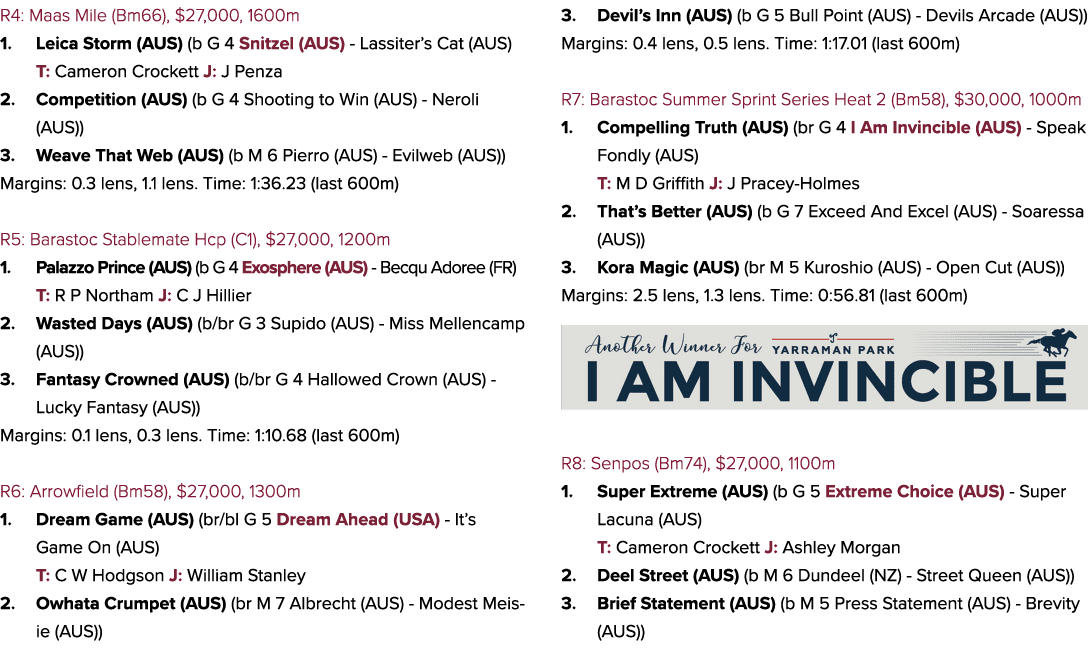 R4: Maas Mile (Bm66), $27,000, 1600m 1. Leica Storm (AUS) (b G 4 Snitzel (AUS) Lassiter’s Cat (AUS) T: Cameron Crocke...