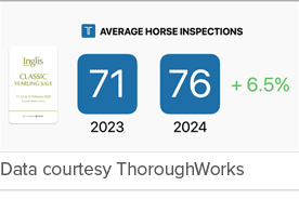 Data courtesy ThoroughWorks