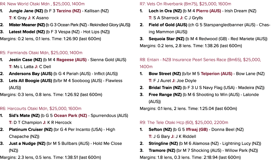 R4: New World Otaki Mdn , $25,000, 1400m 1. Jungle Jane (NZ) (b F 3 Tarzino (NZ) Kallisan (NZ) T: K Gray J: K Asano 2...