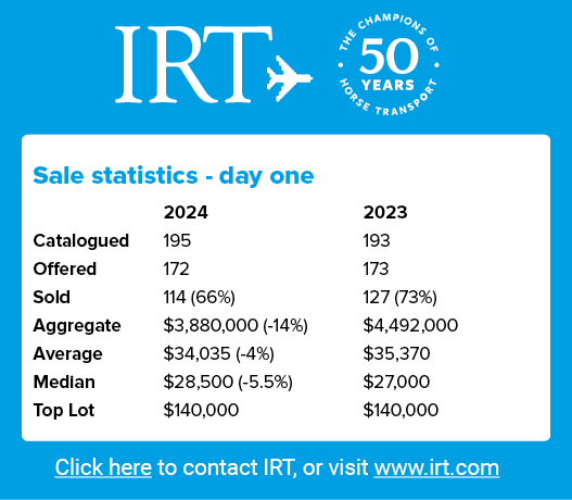 Sale statistics day one , 2024 2023 Catalogued 195 193 Offered 172 173 Sold 114 (66%) 127 (73%) Aggregate $3,880,000 ...