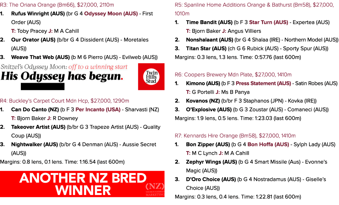 R3: The Oriana Orange (Bm66), $27,000, 2110m 1. Rufus Winright (AUS) (br G 4 Odyssey Moon (AUS) First Order (AUS) T: ...