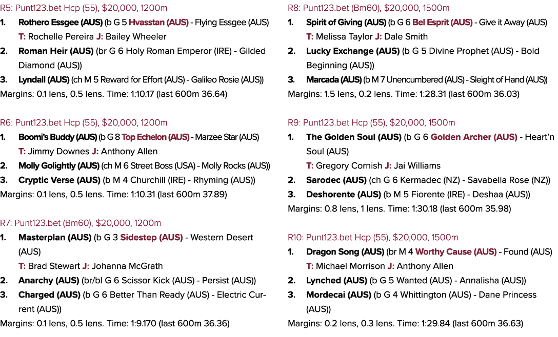 R5: Punt123.bet Hcp (55), $20,000, 1200m 1. Rothero Essgee (AUS) (b G 5 Hvasstan (AUS) Flying Essgee (AUS) T: Rochell...