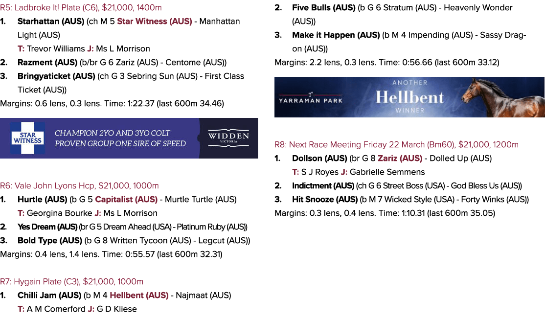 R5: Ladbroke It! Plate (C6), $21,000, 1400m 1. Starhattan (AUS) (ch M 5 Star Witness (AUS) Manhattan Light (AUS) T: T...
