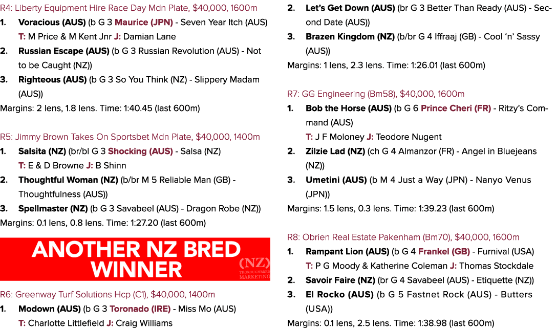 R4: Liberty Equipment Hire Race Day Mdn Plate, $40,000, 1600m 1. Voracious (AUS) (b G 3 Maurice (JPN) Seven Year Itch...