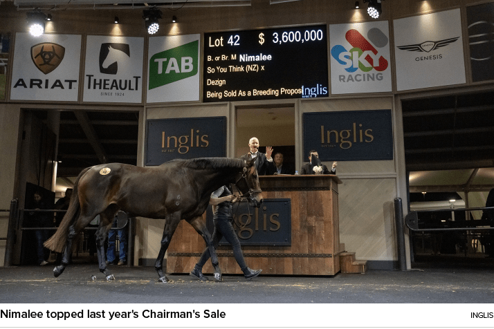 Nimalee topped last year's Chairman's Sale ingli