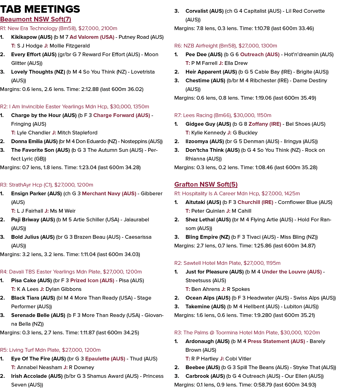 Tab Meetings Beaumont NSW Soft(7) R1: New Era Technology (Bm58), $27,000, 2100m 1. Kikikapow (AUS) (b M 7 Ad Valorem ...