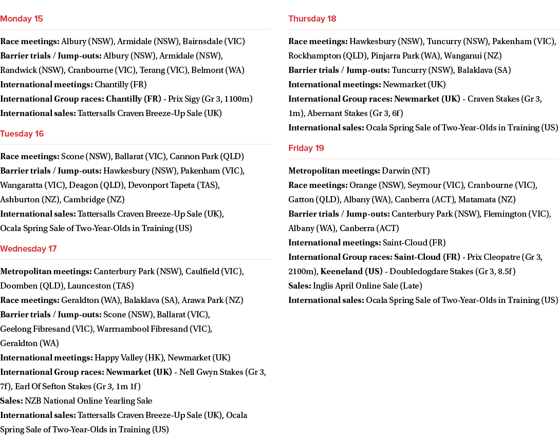 ￼ Race meetings: Albury (NSW), Armidale (NSW), Bairnsdale (VIC) Barrier trials / Jump outs: Albury (NSW), Armidale (N...