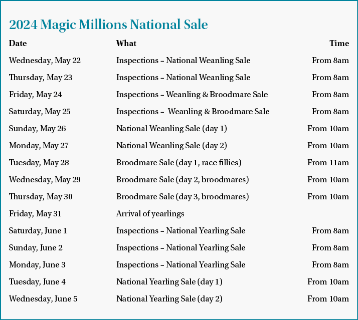 2024 Magic Millions National Sale Date What Time Wednesday, May 22 Inspections – National Weanling Sale From 8am Thur...