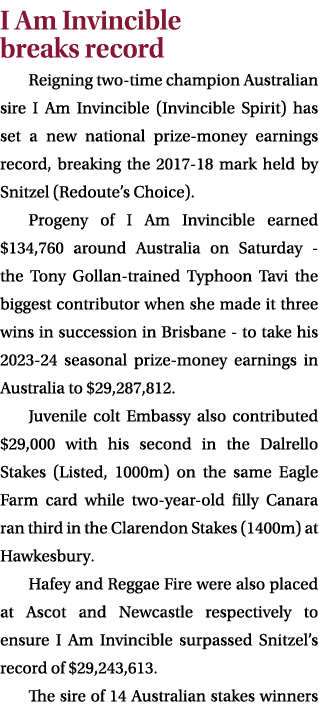 I Am Invincible breaks record Reigning two time champion Australian sire I Am Invincible (Invincible Spirit) has set ...