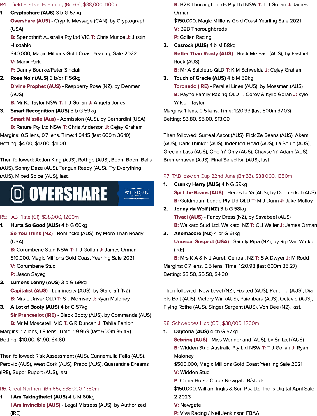 R4: Infield Festival Featuring (Bm65), $38,000, 1100m 1. Cryptoshare (AUS) 3 b G 57kg Overshare (AUS) Cryptic Message...