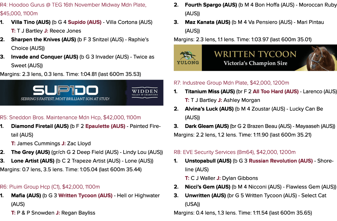 R4: Hoodoo Gurus @ TEG 16th November Midway Mdn Plate, $45,000, 1100m 1. Villa Tino (AUS) (b G 4 Supido (AUS) Villa C...