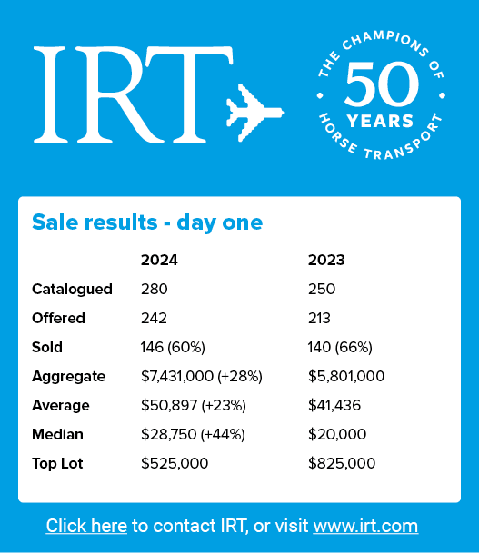 Sale results day one , 2024 2023 Catalogued 280 250 Offered 242 213 Sold 146 (60%) 140 (66%) Aggregate $7,431,000 (+2...