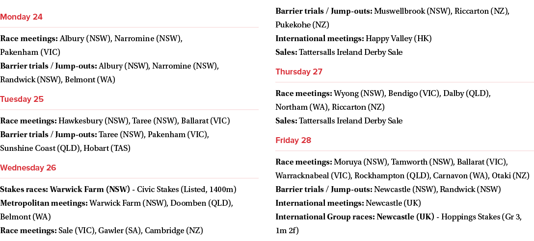 ￼ Race meetings: Albury (NSW), Narromine (NSW), Pakenham (VIC) Barrier trials / Jump outs: Albury (NSW), Narromine (N...