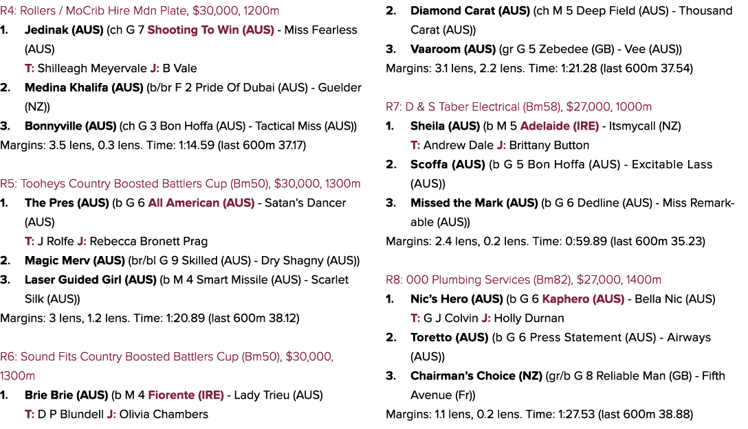 R4: Rollers / MoCrib Hire Mdn Plate, $30,000, 1200m 1. Jedinak (AUS) (ch G 7 Shooting To Win (AUS) Miss Fearless (AUS...