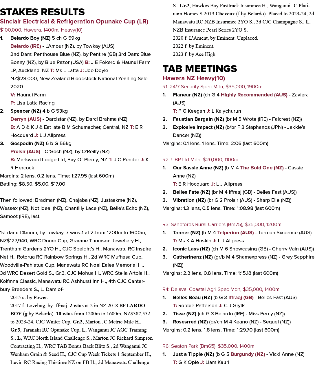 Stakes Results Sinclair Electrical & Refrigeration Opunake Cup (LR) $100,000, Hawera, 1400m, Heavy(10) 1. Belardo Boy...