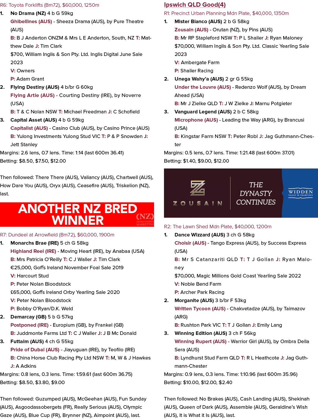 R6: Toyota Forklifts (Bm72), $60,000, 1250m 1. No Drama (NZ) 4 b G 59kg Ghibellines (AUS) Sheeza Drama (AUS), by Pure...