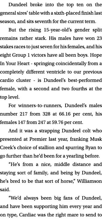 Dundeel broke into the top ten on the general sires’ table with a sixth placed finish last season, and sits seventh f...