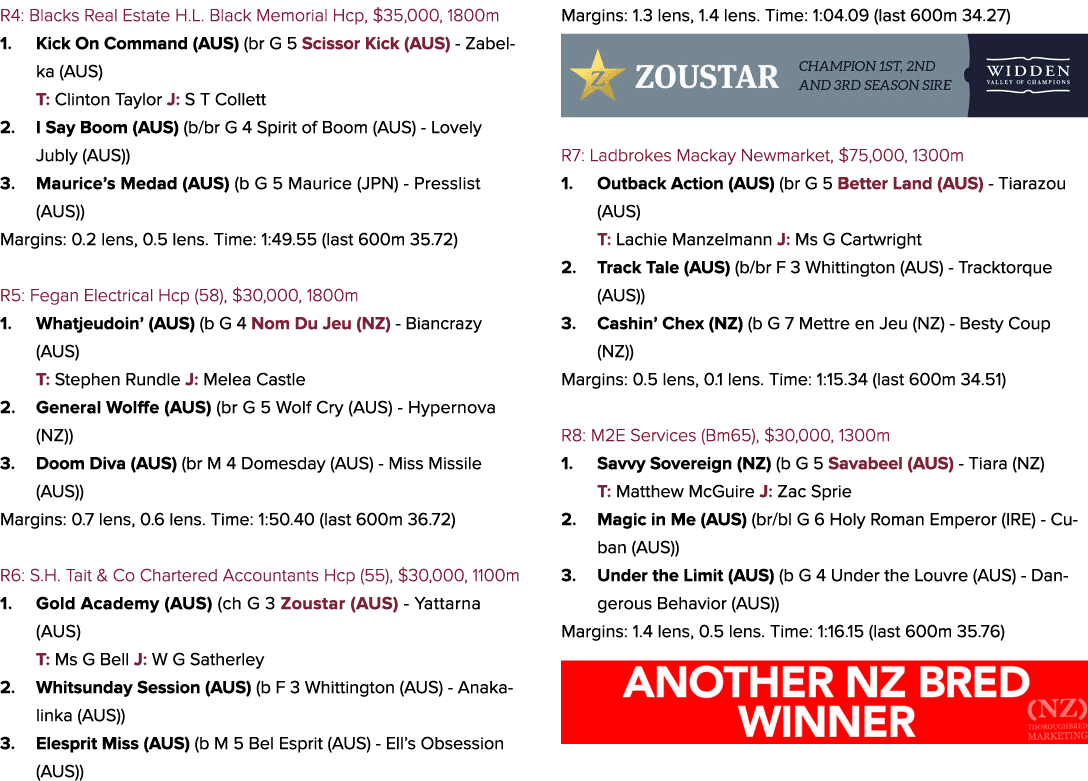 R4: Blacks Real Estate H.L. Black Memorial Hcp, $35,000, 1800m 1. Kick On Command (AUS) (br G 5 Scissor Kick (AUS) Za...