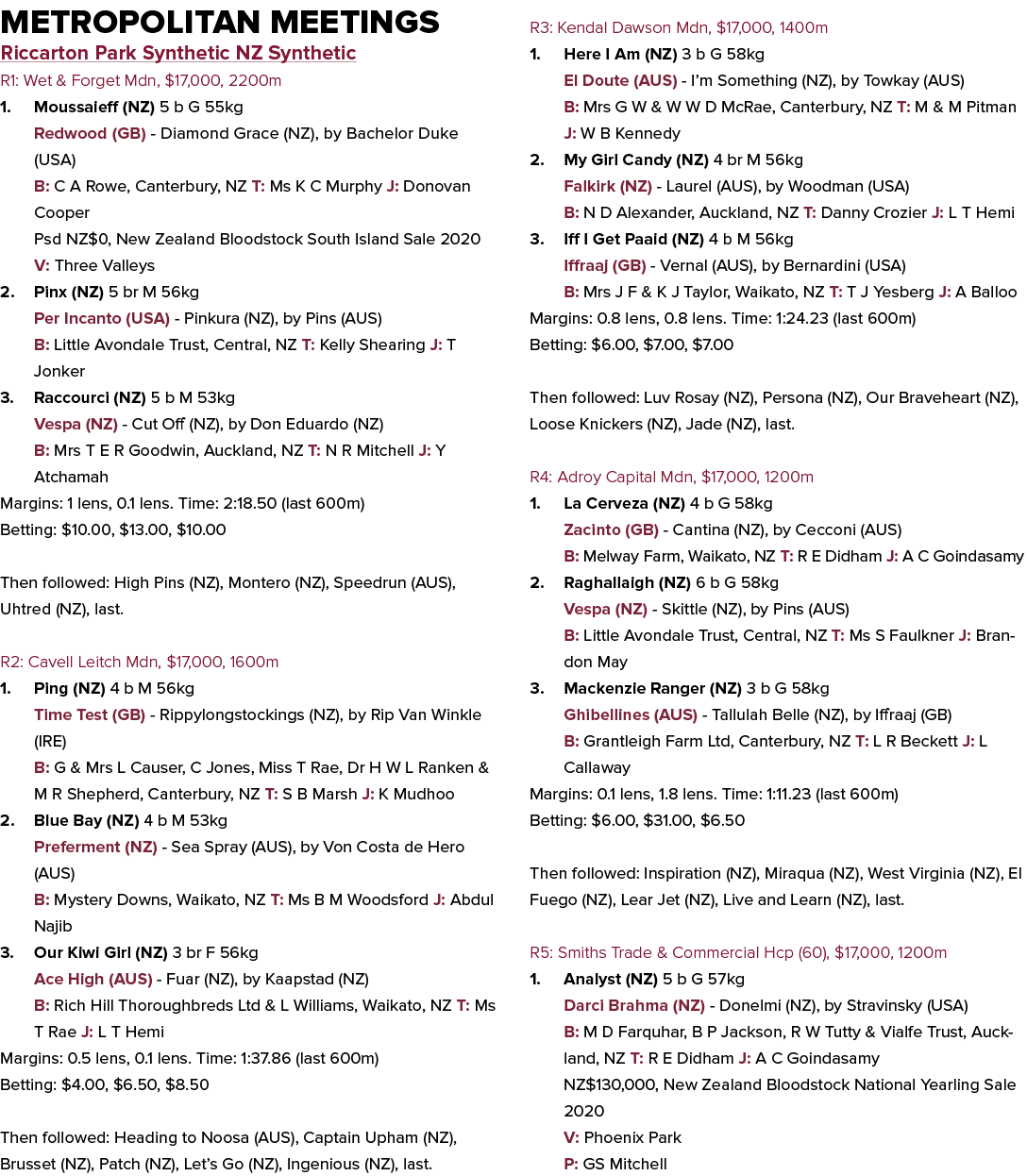 Metropolitan Meetings Riccarton Park Synthetic NZ Synthetic R1: Wet & Forget Mdn, $17,000, 2200m 1. Moussaieff (NZ) 5...