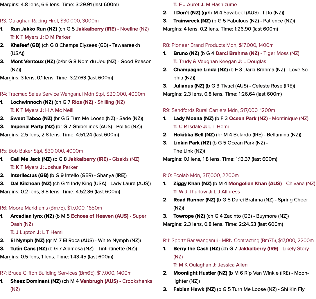 Margins: 4.8 lens, 6.6 lens. Time: 3:29.91 (last 600m) R3: Oulaghan Racing Hrdl, $30,000, 3000m 1. Run Jakko Run (NZ)...