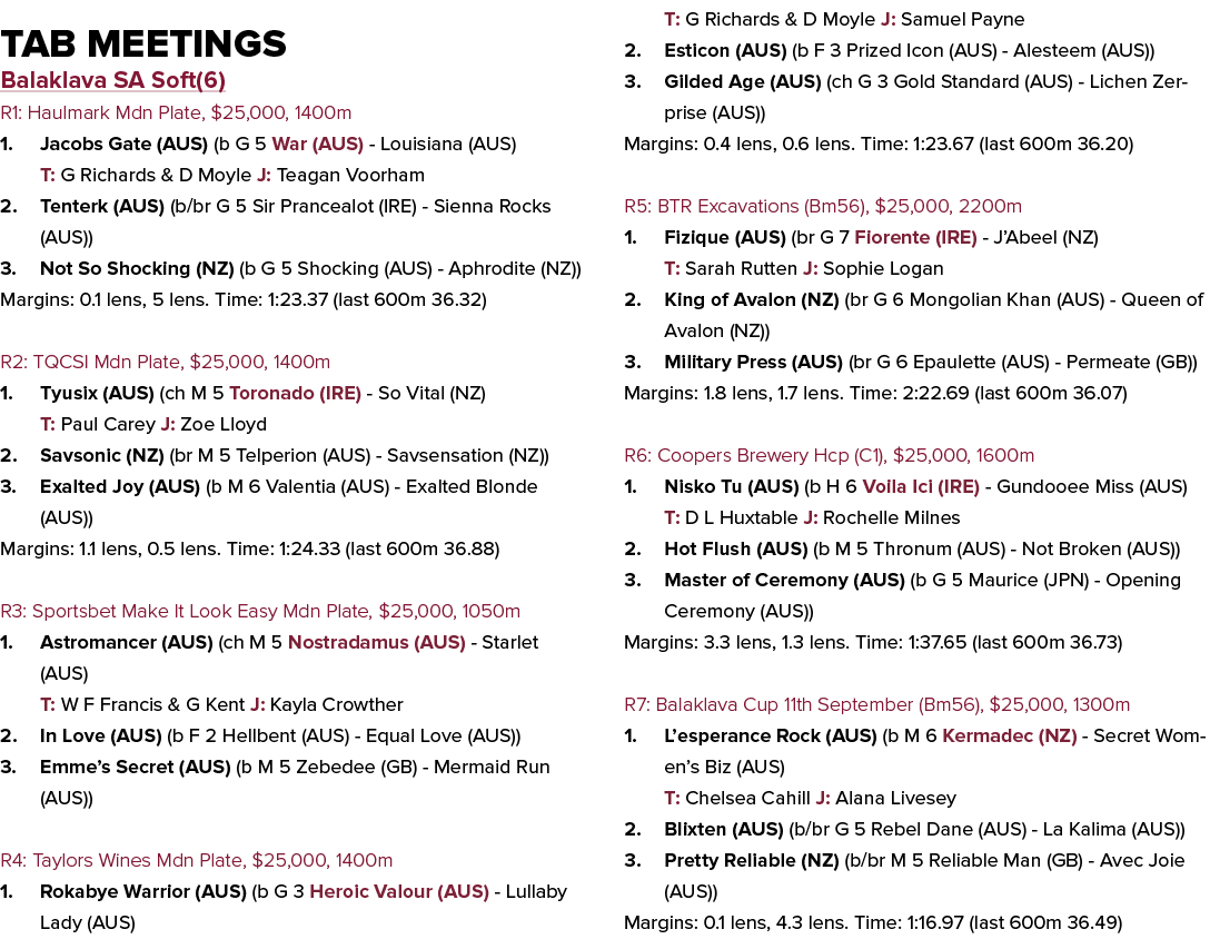 Tab Meetings Balaklava SA Soft(6) R1: Haulmark Mdn Plate, $25,000, 1400m 1. Jacobs Gate (AUS) (b G 5 War (AUS) Louisi...