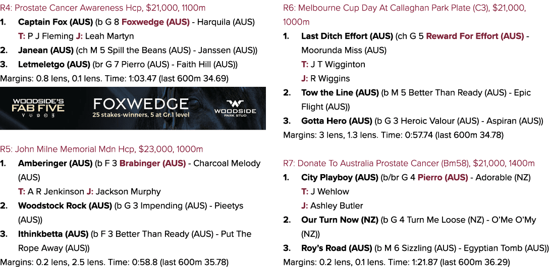 R4: Prostate Cancer Awareness Hcp, $21,000, 1100m 1. Captain Fox (AUS) (b G 8 Foxwedge (AUS) Harquila (AUS) T: P J Fl...